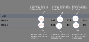 足球博彩:世界杯游戏足球投注技巧和规则 8 betting_3