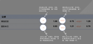 足球博彩:世界杯游戏足球投注技巧和规则 9 betting_4