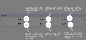 足球博彩:世界杯游戏足球投注技巧和规则 11 betting_6
