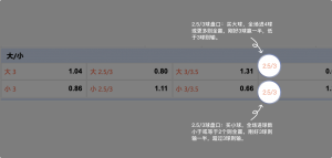 足球博彩:世界杯游戏足球投注技巧和规则 12 betting_7