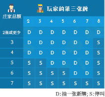 附加出牌规则 附加出牌规则